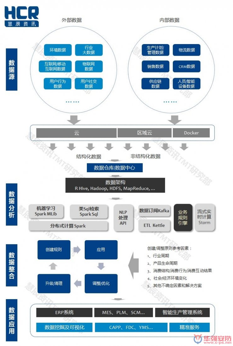智能制造6大挑戰在哪里？?jì)蓮垐D幫你看清